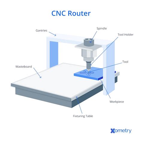 get parts cnc routed|xometry cnc router.